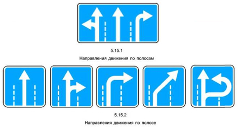 Знак 5.15.1 — направления движения по полосам