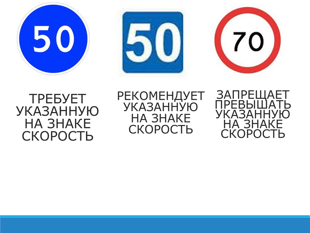 Сравнение знаков максимальной, минимальной и рекомендуемой скорости