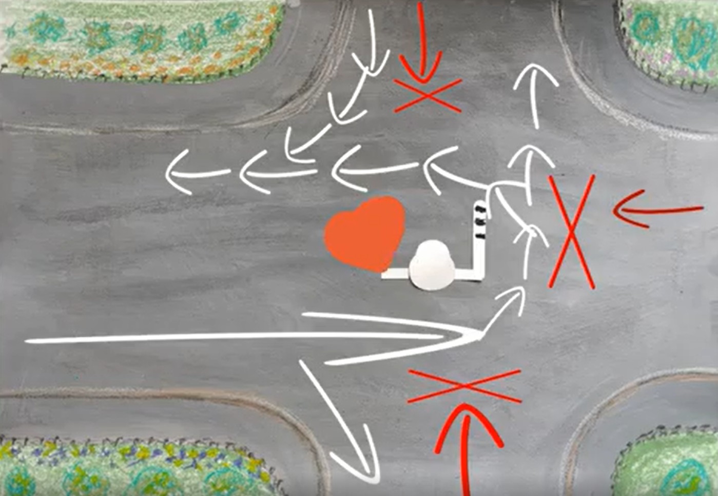 Шаг 5: итоговая схема движения при правой руке регулировщика, вытянутой вперёд